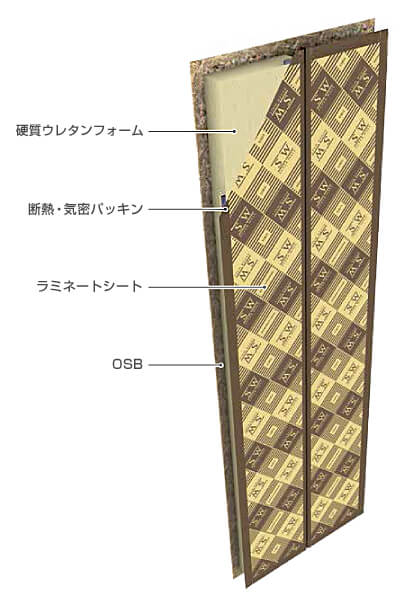 工 スーパーウォール工法の壁パネルの施工 サーモスxとサーモス Xは結露が違う ちばいえ