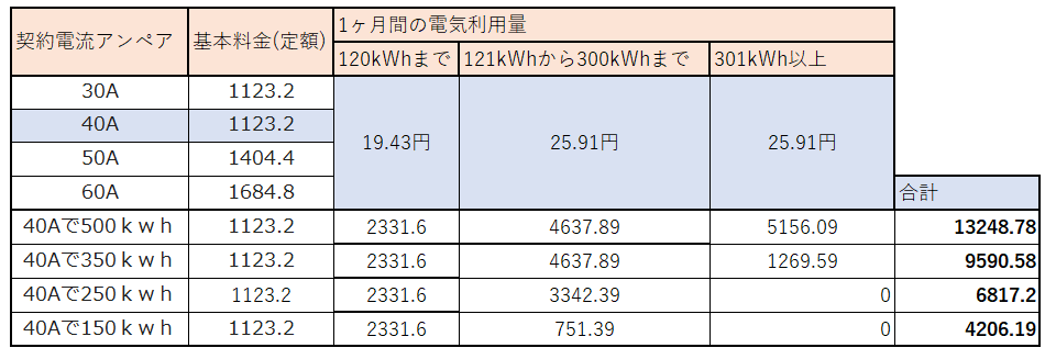 楽天 料金比較